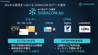 #soracomug
あらゆる現場をつなげる SORACOM のデータ通信
IoT 向けデータ通信
SORACOM Air
セルラー LPWA
2G / 3G / LTE LTE-M LoRaWANSigfox
どこでもつながる
• 場所や配線...