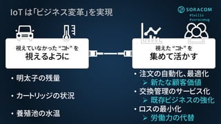 #twilio
#soracomug
視えていなかった “コト” を
視えるように
視えた “コト” を
集めて活かす
• 明太子の残量
• カートリッジの状況
• 養殖池の水温
• 注文の自動化、最適化
➢ 新たな顧客価値
• 交換管理のサービス化
➢ 既存ビジネスの強化
• ロスの最小化
➢ 労働力の代替
IoT は「ビジネス変革」を実現
 