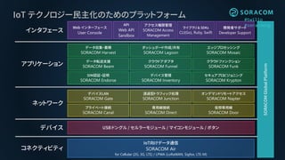 #twilio
#soracomug
IoT テクノロジー民主化のためのプラットフォーム
SORACOMGlobalPlatform
ライブラリ & SDKs
CLI(Go), Ruby, Swift
Web インターフェース
User Console
データ転送支援
SORACOM Beam
クラウドアダプタ
SORACOM Funnel
データ収集・蓄積
SORACOM Harvest
プライベート接続
SORACOM Canal
IoT向けデータ通信
SORACOM Air
for Cellular (2G, 3G, LTE) / LPWA (LoRaWAN, Sigfox, LTE-M)
専用線接続
SORACOM Direct
仮想専用線
SORACOM Door
API
Web API
Sandbox
コネクティビティ
ネットワーク
インタフェース
SIM認証・証明
SORACOM Endorse
デバイス管理
SORACOM Inventory
透過型トラフィック処理
SORACOM Junction
ダッシュボード作成/共有
SORACOM Lagoon
セキュアプロビジョニング
SORACOM Krypton
アクセス権限管理
SORACOM Access
Management
アプリケーション
デバイスLAN
SORACOM Gate
開発者サポート
Developer Support
USB ドングル / セルラーモジュール / マイコンモジュール / ボタンデバイス
オンデマンドリモートアクセス
SORACOM Napter
クラウドファンクション
SORACOM Funk
エッジプロセッシング
SORACOM Mosaic
 