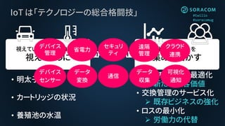 #twilio
#soracomug
視えていなかった “コト” を
視えるように
視えた “コト” を
集めて活かす
• 明太子の残量
• カートリッジの状況
• 養殖池の水温
• 注文の自動化、最適化
➢ 新たな顧客価値
• 交換管理のサービス化
➢ 既存ビジネスの強化
• ロスの最小化
➢ 労働力の代替
IoT は「テクノロジーの総合格闘技」
デバイス
センサー
データ
変換
通信
データ
収集
可視化
通知
デバイス
管理
省電力
セキュリ
ティ
クラウド
連携
遠隔
管理
 