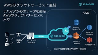 AWSのクラウドサービスに直結
AWS
Beamで直接各種AWSのサービスに
専用線
NTTドコモ
の交換局
Amazon
Kinesis
Amazon
Redshift
Amazon
DynamoDB
デバイスからのデータを直接
AWSのクラウドサービスに
入力
Amazon S3
 