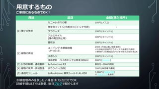 用意するもの
ご家庭にあるものでOK！
用途 品目 金額(購入場所)
(1) 種子の発芽
サニーレタスの種 100円 (ナフコ)
発芽用コットン(化粧水コットンで代用) -
プラケース 100円 (キャンドゥ)
アルミホイル
(藻の発生防止用)
100円 (キャンドゥ)
霧吹き 100円 (キャンドゥ)
(2) 植物の育成
ユーイング 水耕栽培機
UH-A01E1
2万円 (今回は貰い物を使用)
※大きめの100均プラケースや水槽で代用可
※単体ずつの育成ならペットボトルの空でもOK
スポンジ 100円 (キャンドゥ)
液体肥料 ハイポネックス原液 800ml 600円 (Amazon)
(3) LEDの制御・通信制御 Arduino Uno R3 数百円～3000円程度
(4) 植物の発芽・育成促進 LEDライト(自作) 300円 (秋月電子通商)
(5) 通信モジュール LoRa Arduino 開発シールド AL-050
7,980円 (SORACOM)
※ 対応エリアを参照
水耕栽培のみを試したい場合は(1)(2)だけでOK
詳細手順はLTでは割愛、後日ブログで紹介します
 