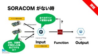 SORACOM がない時
Input Function Output
全てのデバイ
ス管理が必要
紛失、交換等
が発生した場
合どうする
の？
デバイス情報の管理
デバイス個別の設定
DeviceID/password
DeviceID/password
?
 