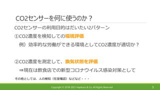 Copyright © 2018-2021 Hapikuro & Co. All Rights Reserved
CO2センサーを何に使うのか？
CO2センサーの利用目的はだいたい2パターン
①CO2濃度を検知しての環境評価
例）効率的な労働ができる環境としてCO2濃度が適切か？
②CO2濃度を測定して、換気状態を評価
⇒現在は飲食店での新型コロナウイルス感染対策として
5
その他としては、人の検知（在室確認）などなど・・・
 