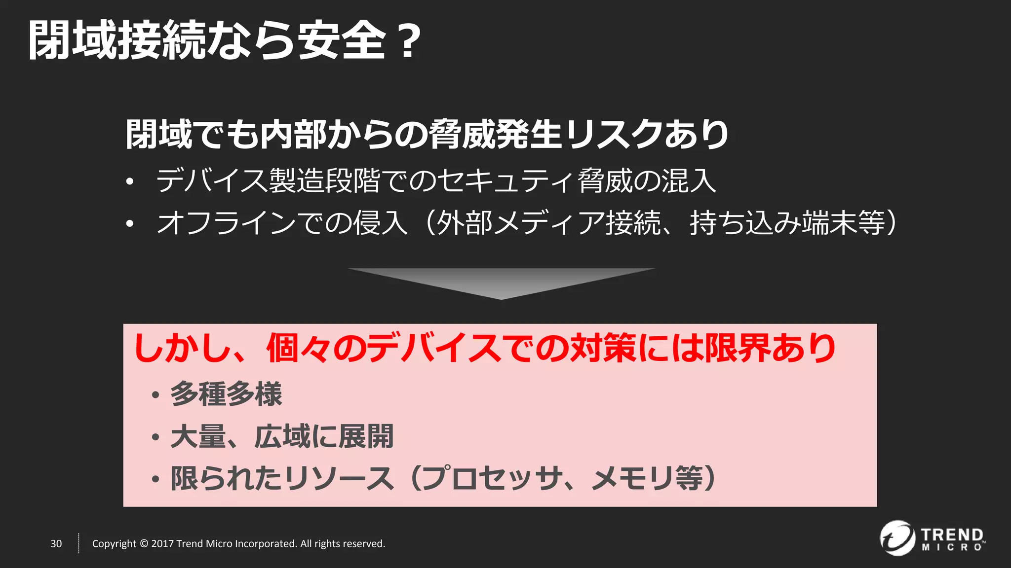 30 Copyright © 2017 Trend Micro Incorporated. All rights reserved.
閉域接続なら安全？
閉域でも内部からの脅威発生リスクあり
• デバイス製造段階でのセキュティ脅威の混入
• オフラインでの侵入（外部メディア接続、持ち込み端末等）
しかし、個々のデバイスでの対策には限界あり
• 多種多様
• 大量、広域に展開
• 限られたリソース（プロセッサ、メモリ等）
 