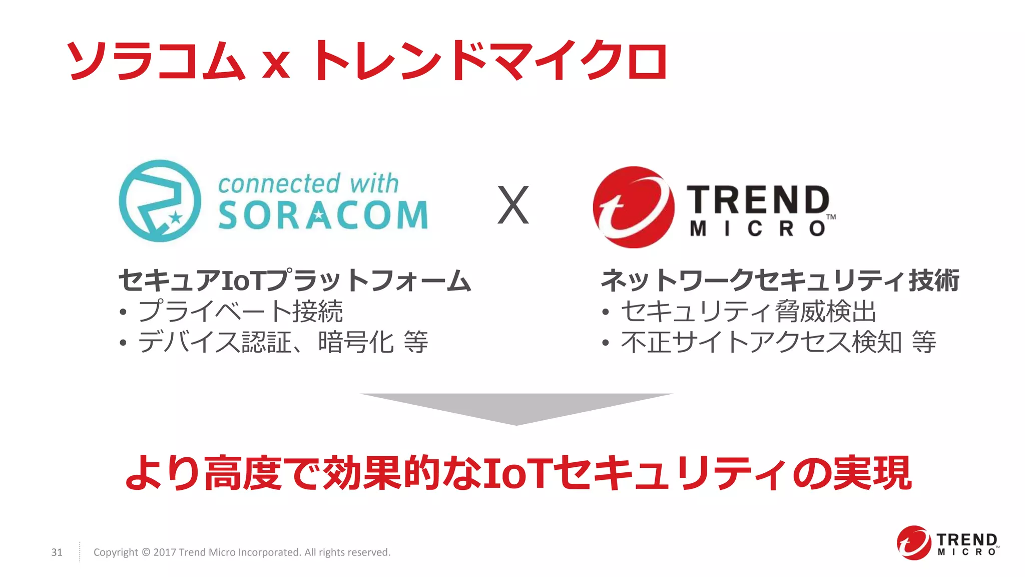 31 Copyright © 2017 Trend Micro Incorporated. All rights reserved.
ソラコム x トレンドマイクロ
セキュアIoTプラットフォーム
• プライベート接続
• デバイス認証、暗号化 等
X
ネットワークセキュリティ技術
• セキュリティ脅威検出
• 不正サイトアクセス検知 等
より高度で効果的なIoTセキュリティの実現
 