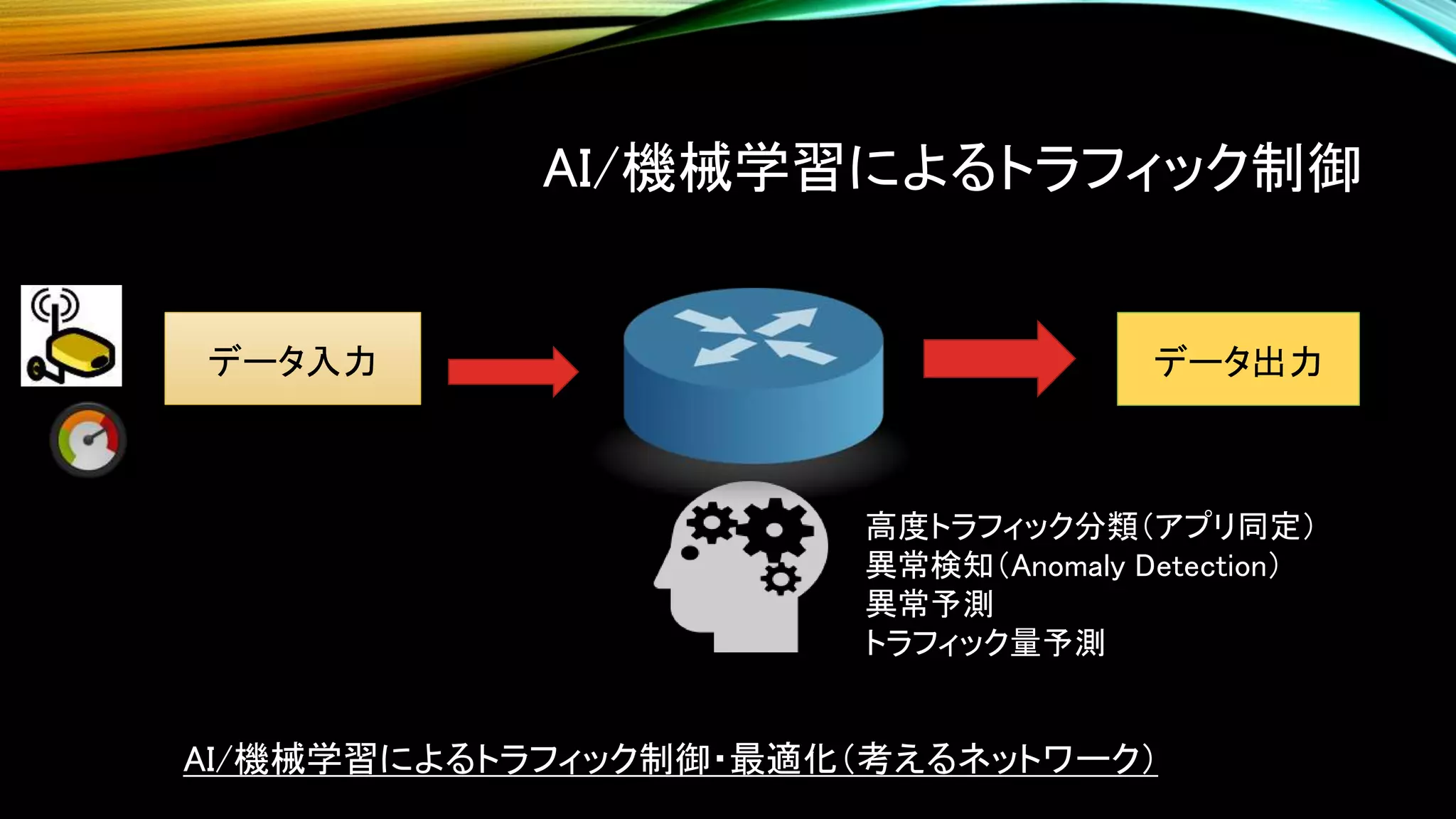 AI/機械学習によるトラフィック制御
AI/機械学習によるトラフィック制御・最適化（考えるネットワーク）
データ出力データ入力
高度トラフィック分類（アプリ同定）
異常検知（Anomaly Detection）
異常予測
トラフィック量予測
 