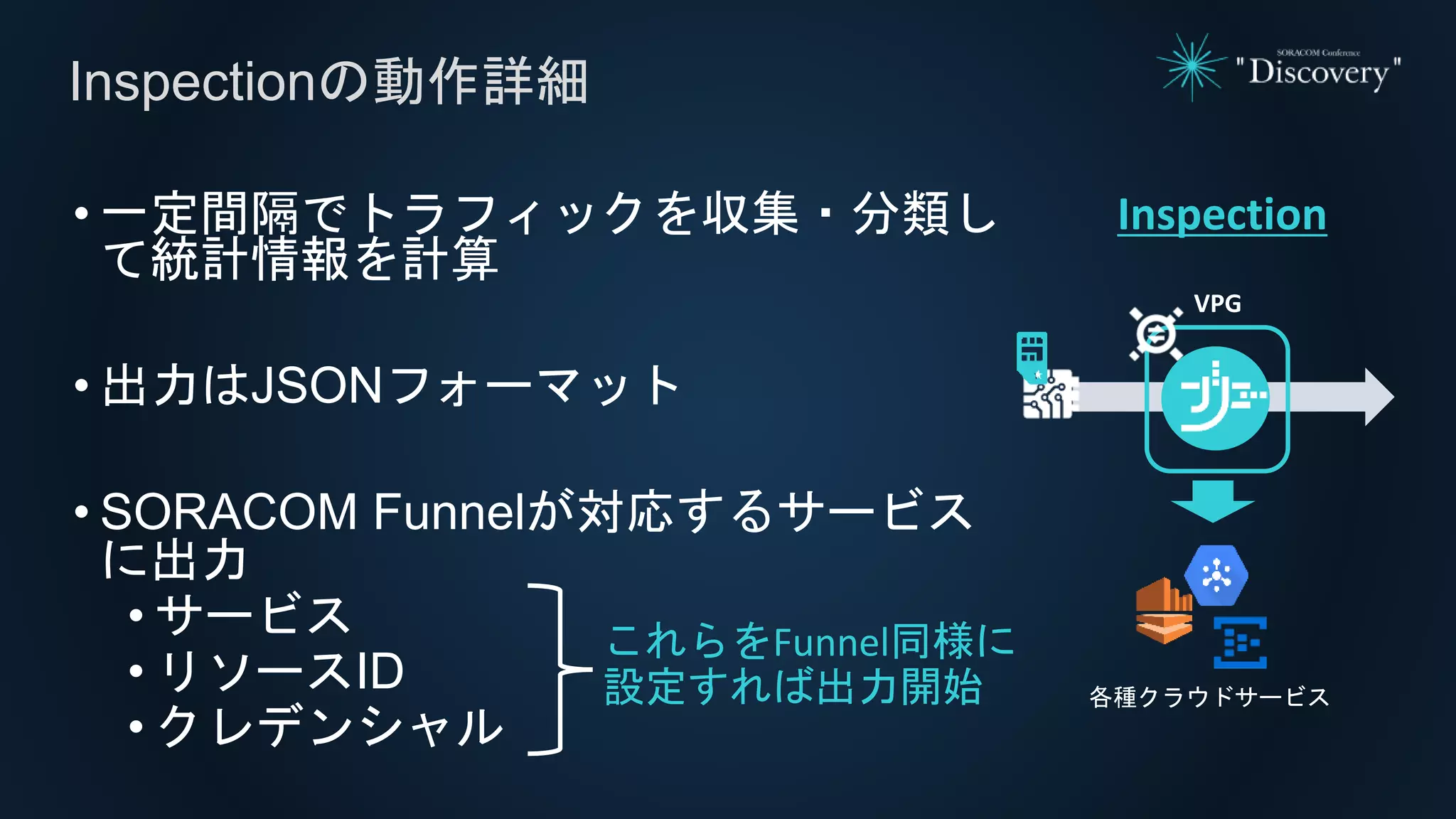 • 一定間隔でトラフィックを収集・分類し
て統計情報を計算
• 出力はJSONフォーマット
• SORACOM Funnelが対応するサービス
に出力
• サービス
• リソースID
• クレデンシャル
Inspectionの動作詳細
Inspection
VPG
これらをFunnel同様に
設定すれば出力開始 各種クラウドサービス
 