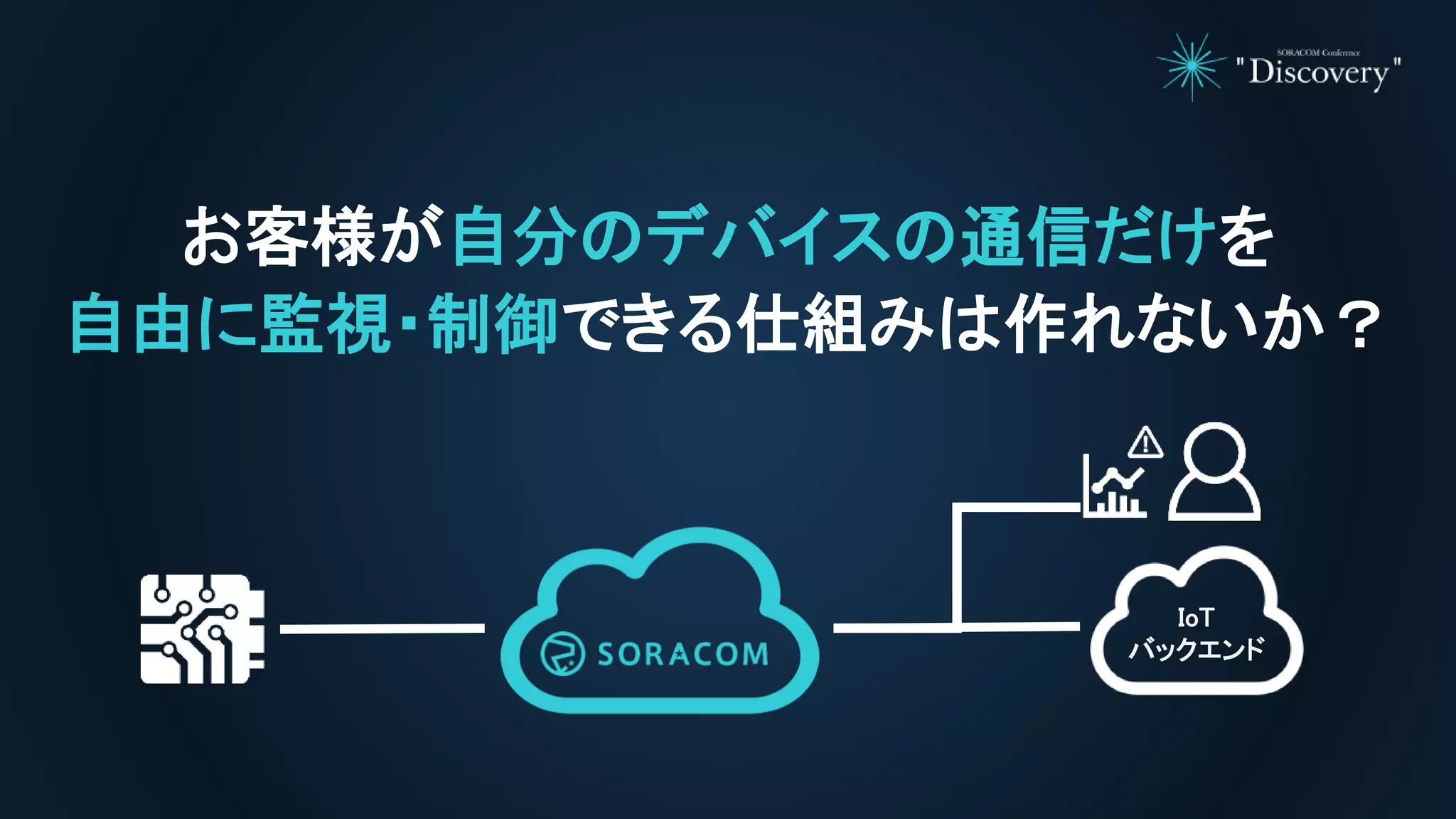お客様が自分のデバイスの通信だけを
自由に監視・制御できる仕組みは作れないか？
IoT
バックエンド
 