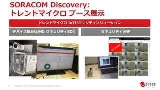 37 Copyright © 2017 Trend Micro Incorporated. All rights reserved.
デバイス組み込み型 セキュリティSDK
トレンドマイクロ IoTセキュリティソリューション
セキュリティVNF
SORACOM Discovery:
トレンドマイクロ ブース展示
 