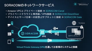 SORACOMのネットワークサービス
The Internet
VPG IoTバックエンド
お客様のシステム
• Amazon VPCとプライベート接続  SORACOM Canal
• プライベートクラウドと専用線／VPN接続  SORACOM Direct/Door
• デバイスとサーバを単一の仮想L2サブネットに接続  SORACOM Gate
Virtual Private Gateway (VPG)を通してお客様のシステムと接続
 