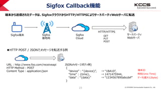 © KYOCERA Communication Systems Co., Ltd.
23
Sigfox Callback機能
サードパーティ
Webサーバ
Sigfox端末 Sigfox
基地局
Sigfox
Cloud
HTTP/HTTPS
...