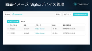 画面イメージ: Sigfoxデバイス管理
 