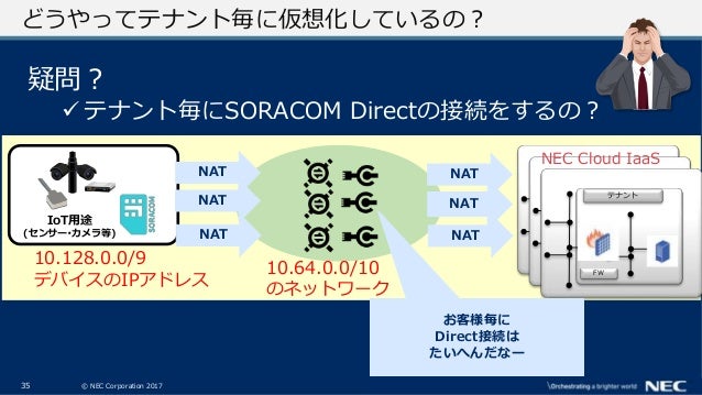 Soracom Conference Discovery 17 D2 閉域直結 モバイルセキュアネットワークの仕組みとユースケー