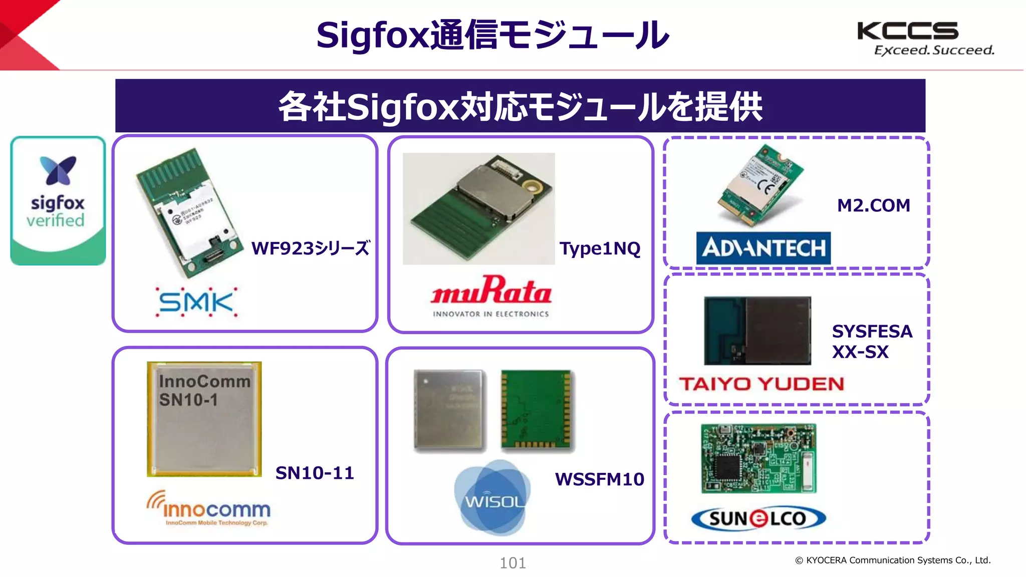 © KYOCERA Communication Systems Co., Ltd.
101
Sigfox通信モジュール
各社Sigfox対応モジュールを提供
WF923シリーズ Type1NQ
SN10-11 WSSFM10
M2.COM
SYSFESA
XX-SX
 