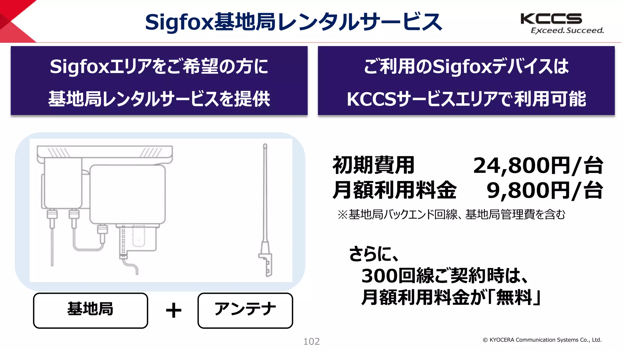 © KYOCERA Communication Systems Co., Ltd.
102
Sigfox基地局レンタルサービス
初期費用 24,800円/台
月額利用料金 9,800円/台
※基地局バックエンド回線、基地局管理費を含む
さらに、
300回線ご契約時は、
月額利用料金が「無料」
Sigfoxエリアをご希望の方に
基地局レンタルサービスを提供
ご利用のSigfoxデバイスは
KCCSサービスエリアで利用可能
基地局 アンテナ＋
 
