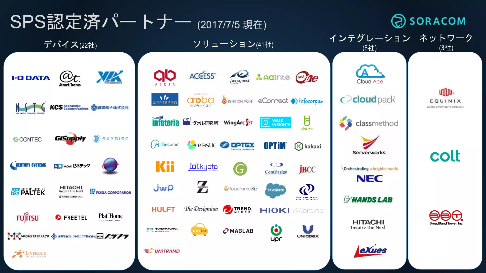 デバイス(22社) ソリューション(41社)
インテグレーション
(8社)
ネットワーク
(3社)
SPS認定済パートナー (2017/7/5 現在)
 