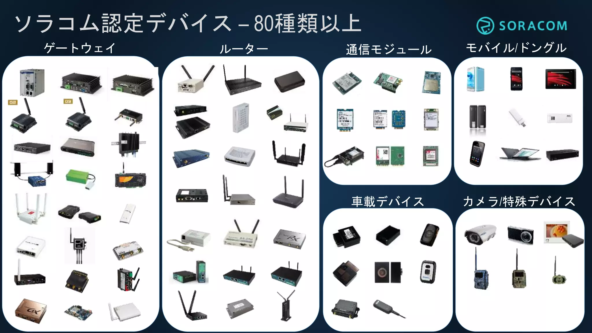 ソラコム認定デバイス – 80種類以上
ゲートウェイ ルーター 通信モジュール モバイル/ドングル
車載デバイス カメラ/特殊デバイス
 