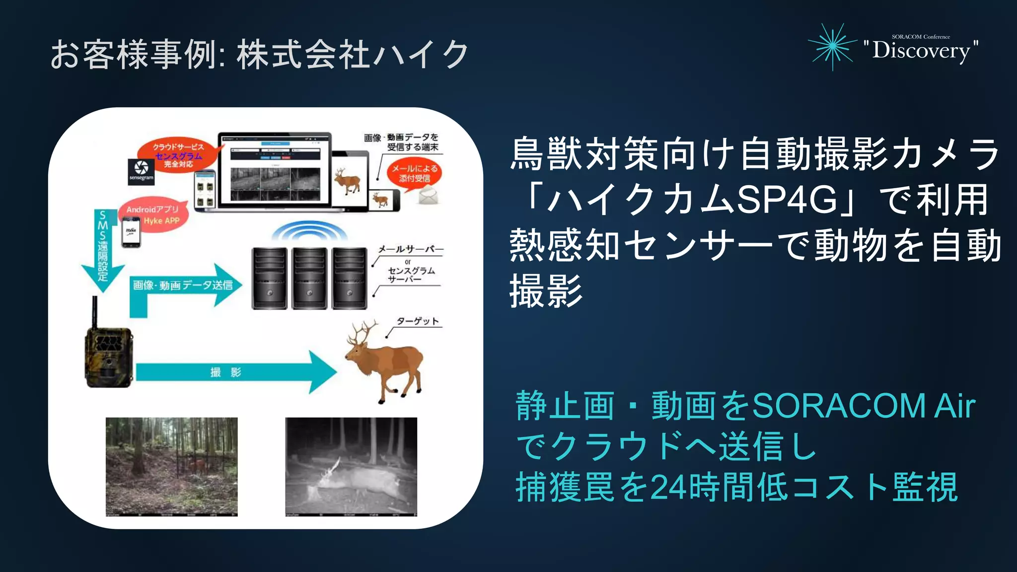 お客様事例: 株式会社ハイク
静止画・動画をSORACOM Air
でクラウドへ送信し
捕獲罠を24時間低コスト監視
製品イメージなど
鳥獣対策向け自動撮影カメラ
「ハイクカムSP4G」で利用
熱感知センサーで動物を自動
撮影
 