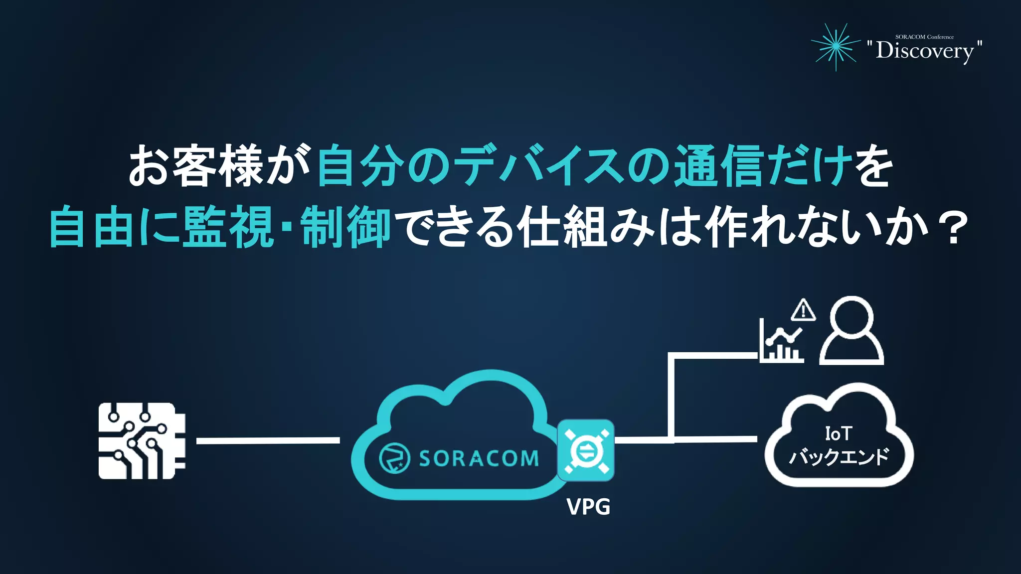 お客様が自分のデバイスの通信だけを
自由に監視・制御できる仕組みは作れないか？
IoT
バックエンド
VPG
 