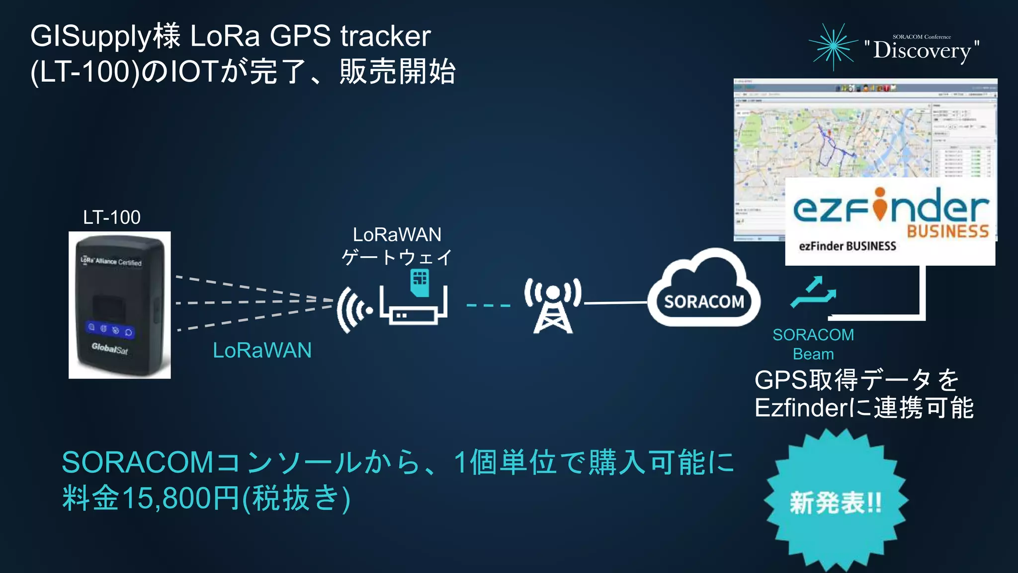 LoRaWAN
ゲートウェイ
LT-100
LoRaWAN
SORACOM
Beam
GISupply様 LoRa GPS tracker
(LT-100)のIOTが完了、販売開始
GPS取得データを
Ezfinderに連携可能
SORACOMコンソールから、1個単位で購入可能に
料金15,800円(税抜き)
 