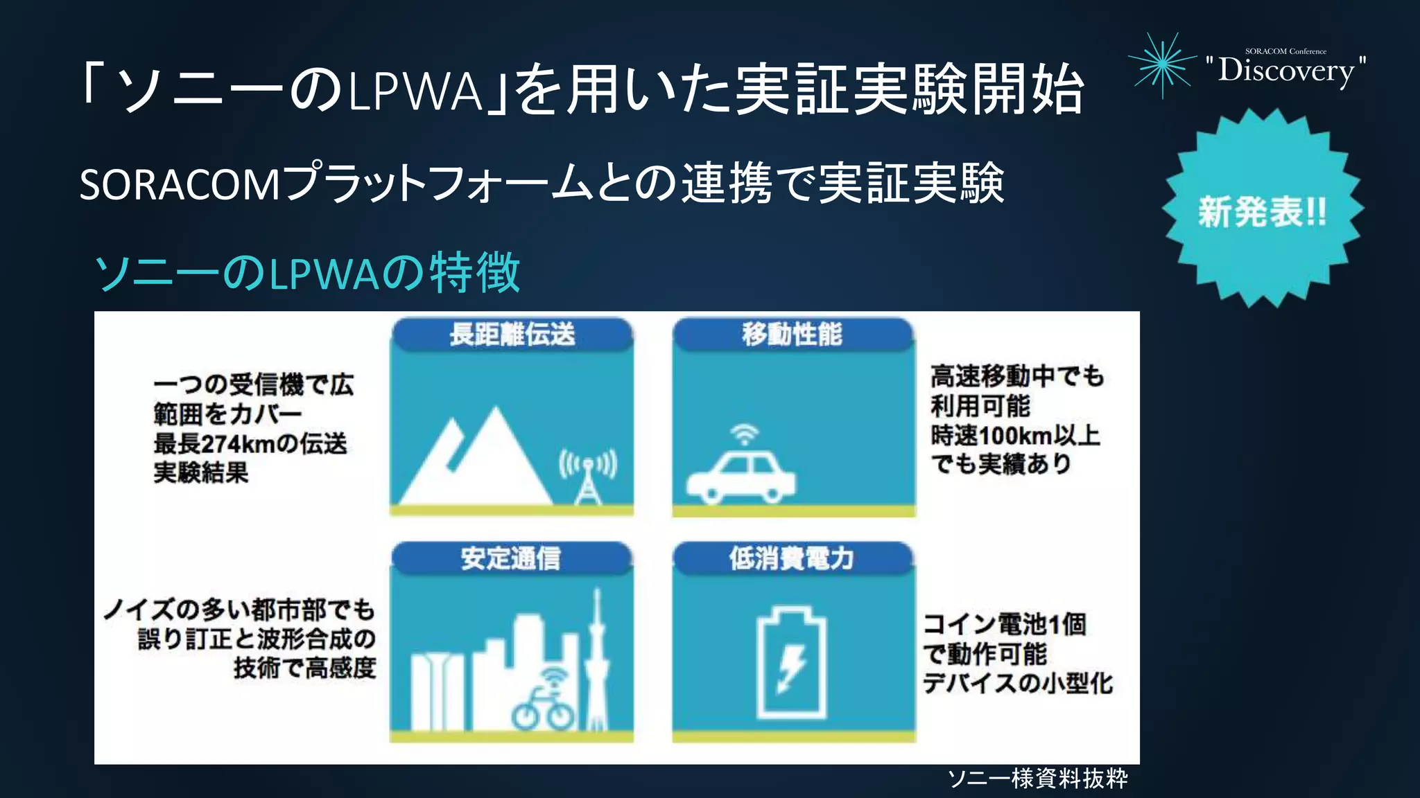 「ソニーのLPWA」を用いた実証実験開始
SORACOMプラットフォームとの連携で実証実験
ソニーのLPWAの特徴
ソニー様資料抜粋
 