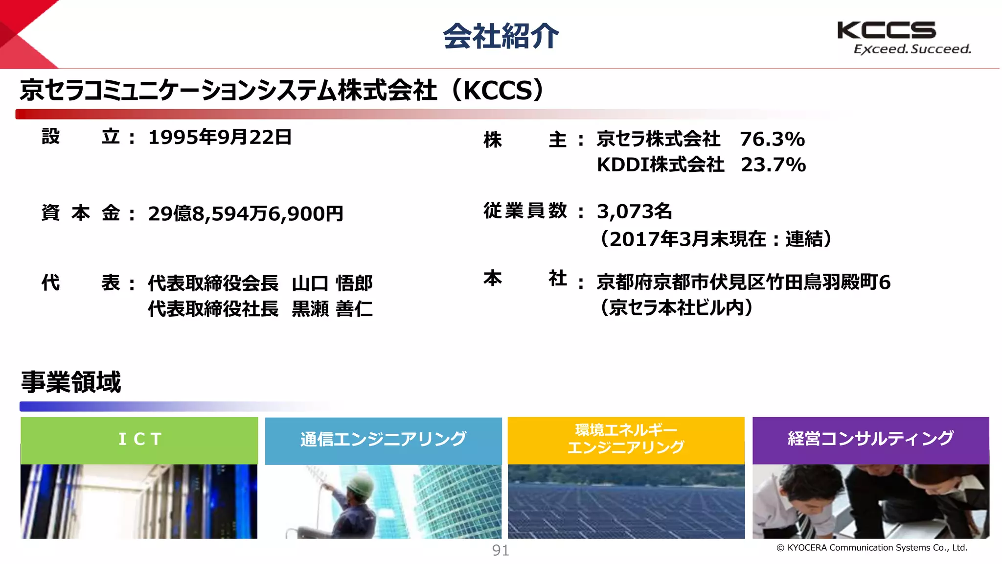 © KYOCERA Communication Systems Co., Ltd.
91
： 1995年9月22日
： 29億8,594万6,900円
： 代表取締役会長 山口 悟郎
代表取締役社長 黒瀬 善仁
設 立
資 本 金
代 表
株 主
従 業 員 数
本 社
： 京セラ株式会社 76.3%
KDDI株式会社 23.7%
： 3,073名
（2017年3月末現在：連結）
： 京都府京都市伏見区竹田鳥羽殿町6
（京セラ本社ビル内）
京セラコミュニケーションシステム株式会社（KCCS）
事業領域
環境エネルギー
エンジニアリング
経営コンサルティング
会社紹介
ＩＣＴ 通信エンジニアリング
 