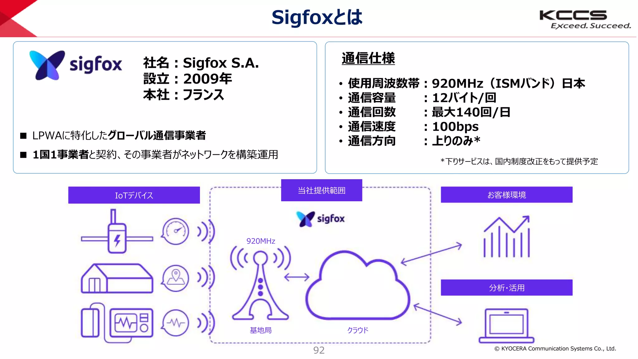 © KYOCERA Communication Systems Co., Ltd.
92
Sigfoxとは
IoTデバイス
当社提供範囲
お客様環境
分析・活用
クラウド基地局
920MHz
通信仕様
• 使用周波数帯：920MHz（ISMバンド）日本
• 通信容量 ：12バイト/回
• 通信回数 ：最大140回/日
• 通信速度 ：100bps
• 通信方向 ：上りのみ*
*下りサービスは、国内制度改正をもって提供予定
■ LPWAに特化したグローバル通信事業者
■ 1国1事業者と契約、その事業者がネットワークを構築運用
社名：Sigfox S.A.
設立：2009年
本社：フランス
 