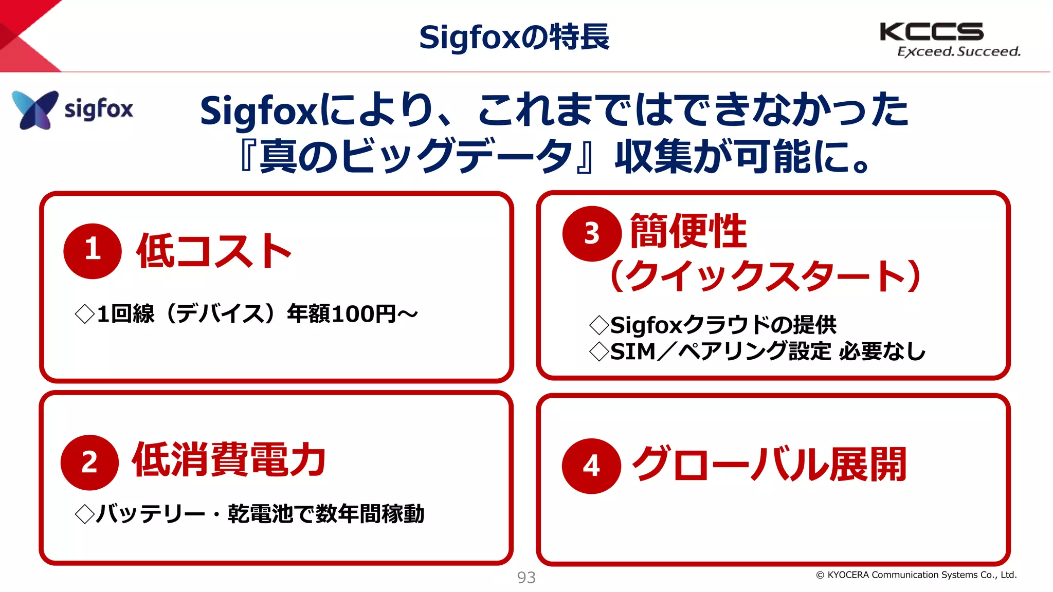 © KYOCERA Communication Systems Co., Ltd.
93
１
2
3
4
Sigfoxの特長
Sigfoxにより、これまではできなかった
『真のビッグデータ』収集が可能に。
低消費電力
◇バッテリー・乾電池で数年間稼動
低コスト
◇1回線（デバイス）年額100円～
簡便性
（クイックスタート）
◇Sigfoxクラウドの提供
◇SIM／ペアリング設定 必要なし
グローバル展開
 