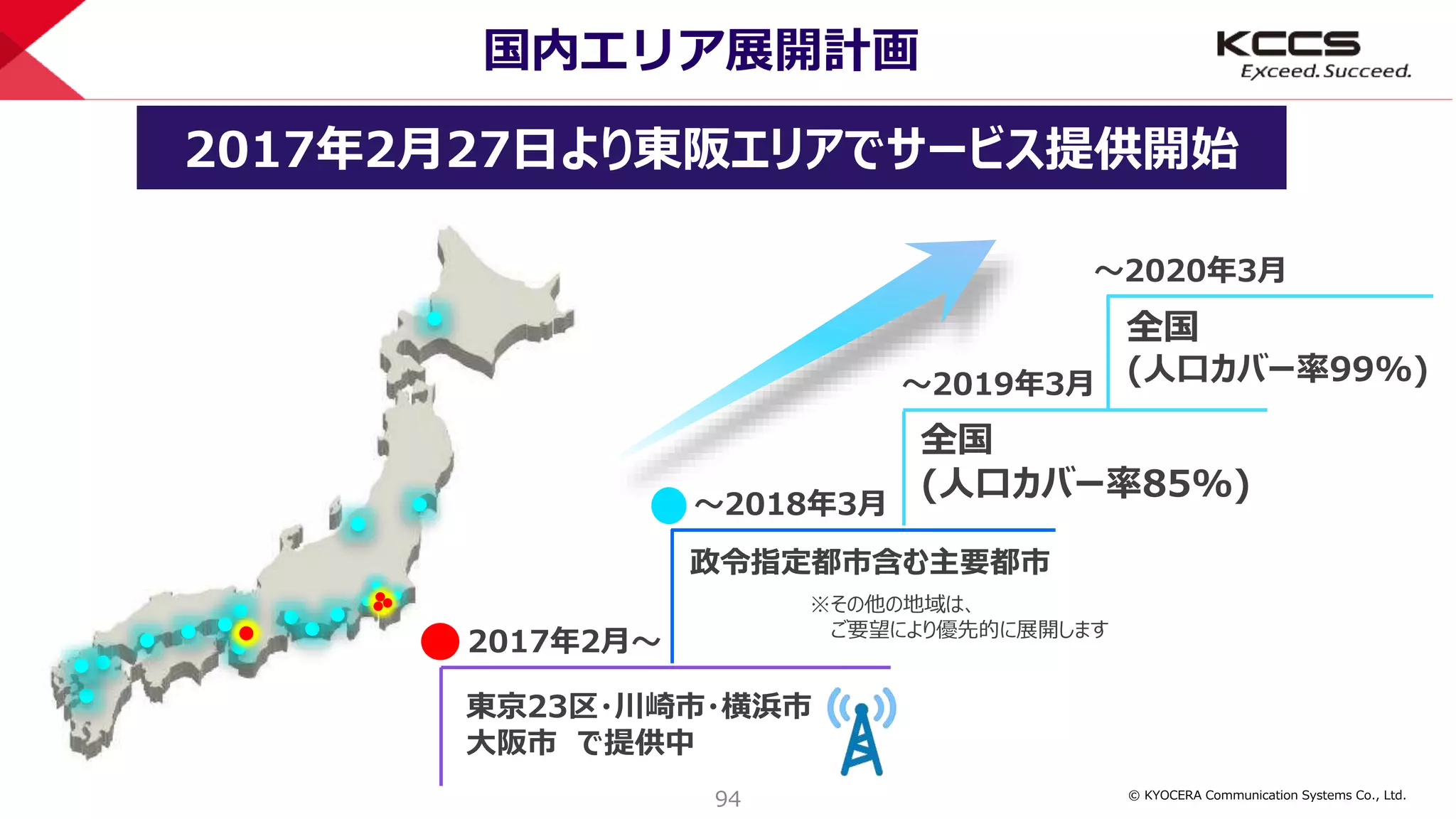 © KYOCERA Communication Systems Co., Ltd.
94
国内エリア展開計画
東京23区・川崎市・横浜市
大阪市 で提供中
～2018年3月
政令指定都市含む主要都市
～2019年3月
全国
(人口カバー率85%)
全国
(人口カバー率99%)
～2020年3月
※その他の地域は、
ご要望により優先的に展開します
2017年2月～
2017年2月27日より東阪エリアでサービス提供開始
 