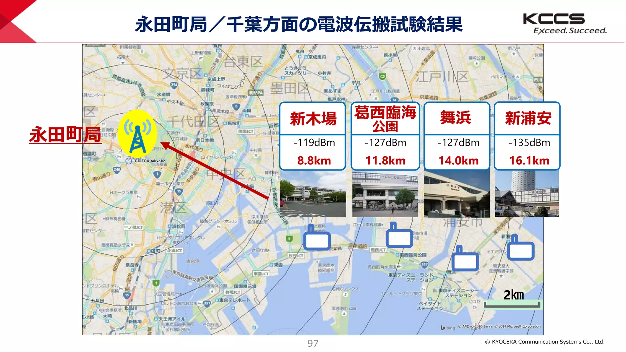 © KYOCERA Communication Systems Co., Ltd.
97
永田町局／千葉方面の電波伝搬試験結果
2㎞
永田町局
新木場 葛西臨海
公園
舞浜 新浦安
-119dBm -127dBm -127dBm -135dBm
8.8km 11.8km 14.0km 16.1km
 