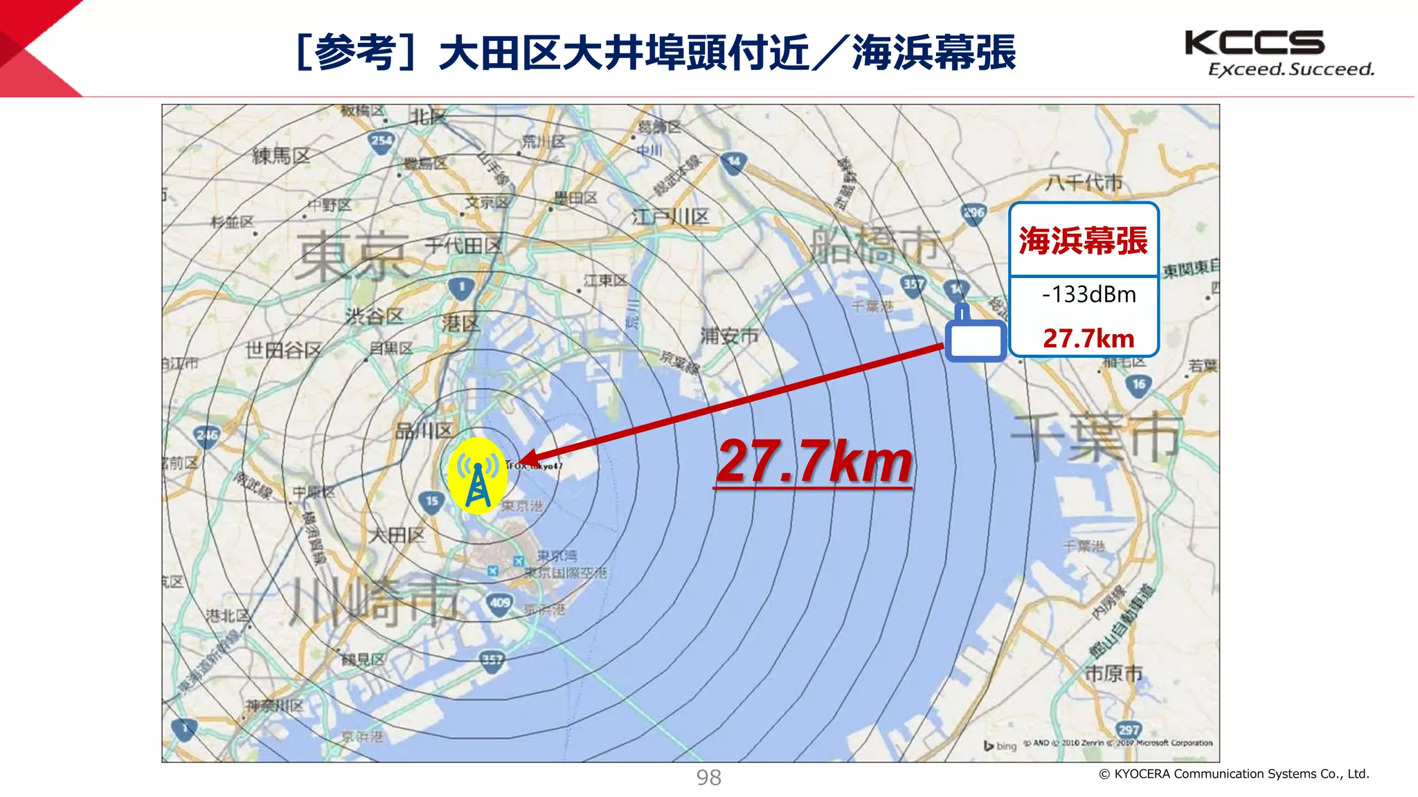 © KYOCERA Communication Systems Co., Ltd.
98
［参考］大田区大井埠頭付近／海浜幕張
27.7km
海浜幕張
-133dBm
27.7km
 