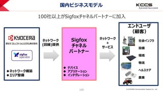 © KYOCERA Communication Systems Co., Ltd.
100
国内ビジネスモデル
Sigfox
チャネル
パートナー
 デバイス
 アプリケーション
 インテグレーション
ネットワーク
(回線)提供
社会インフラ
設備
環境
物流
ヘルスケア
農業
エンドユーザ
（顧客）
ネットワーク
+
サービス
◆ネットワーク構築
◆エリア整備
100社以上がSigfoxチャネルパートナーに加入
 