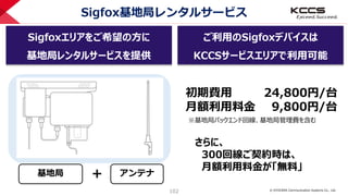 © KYOCERA Communication Systems Co., Ltd.
102
Sigfox基地局レンタルサービス
初期費用 24,800円/台
月額利用料金 9,800円/台
※基地局バックエンド回線、基地局管理費を含む
さらに、
300回線ご契約時は、
月額利用料金が「無料」
Sigfoxエリアをご希望の方に
基地局レンタルサービスを提供
ご利用のSigfoxデバイスは
KCCSサービスエリアで利用可能
基地局 アンテナ＋
 