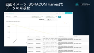 画面イメージ: SORACOM Harvestで
データの可視化
 