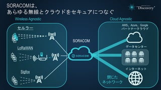 SORACOMは、
あらゆる無線とクラウドをセキュアにつなぐ
データセンター
AWS、Azure、Google
パートナークラウド
インターネット
閉じた
ネットワーク
SORACOM
セルラー
LoRaWAN
Sigfox
Wireless Agnostic Cloud Agnostic
 