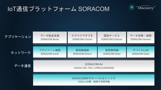 SORACOMのグローバルなインフラ
120以上の国・地域で利用可能
データ転送支援
SORACOM Beam
クラウドアダプタ
SORACOM Funnel
データ収集・蓄積
SORACOM Harvest
プライベート接続
SORACOM Canal
デバイスLAN
SORACOM Gate
SORACOM Air
Cellular (3G, LTE) / LPWA (LoRaWAN)
専用線接続
SORACOM Direct
仮想専用線
SORACOM Door
IoT通信プラットフォーム SORACOM
データ通信
ネットワーク
アプリケーション 認証サービス
SORACOM Endorse
 