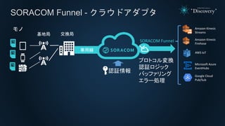 SORACOM Funnel - クラウドアダプタ
認証情報
プロトコル変換
認証ロジック
バッファリング
エラー処理
SORACOM Funnel
Amazon Kinesis
Streams
Amazon Kinesis
Firehose
Microsoft Azure
EventHubs
AWS IoT
専用線
交換局
モノ
基地局
Google Cloud
Pub/Sub
 