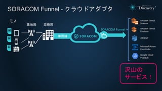 SORACOM Funnel - クラウドアダプタ
SORACOM Funnel
Amazon Kinesis
Streams
Amazon Kinesis
Firehose
Microsoft Azure
EventHubs
AWS IoT
専用線
交換局
モノ
基地局
Google Cloud
Pub/Sub
沢山の
サービス！
 