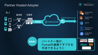 Partner Hosted Adopter
SORACOM Funnel
Amazon Kinesis
Streams
Amazon Kinesis
Firehose
Microsoft Azure
EventHubs
AWS IoT
パートナー様が、
Funnelの連携アダプタを
作成できるように
専用線
交換局
モノ
基地局
Google Cloud
Pub/Sub
 