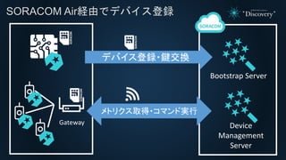 SORACOM Air経由でデバイス登録
Gateway
Bootstrap Server
Device
Management
Server
デバイス登録・鍵交換
メトリクス取得・コマンド実行
 