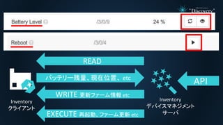 Inventory
クライアント
Inventory
デバイスマネジメント
サーバ
バッテリー残量、現在位置、 etc
READ
API
WRITE 更新ファーム情報 etc
EXECUTE 再起動、ファーム更新 etc
 