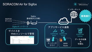 SORACOM Air for Sigfox
インターネット
Sigfox
基地局(KCCS様)SIGFOX
デバイス
Sigfoxネットワーク
デバイスを
Webコンソールで管理
アプリサービス連携
SORACOM
Funnel
SORACO...
