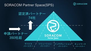 SORACOM Partner Space(SPS)
デバイス
パートナー
ソリューション
パートナー
インテグレーション
パートナー
申請パートナー
350社超
認定済パートナー
74社
ネットワーク
パートナー
 