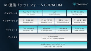 SORACOMのグローバルなインフラ
120以上の国・地域で利用可能
ライブラリ & SDKs
CLI, Ruby, Swift
Web インターフェース
User Console
データ転送支援
SORACOM Beam
クラウドアダプタ
SORACOM Funnel
データ収集・蓄積
SORACOM Harvest
プライベート接続
SORACOM Canal
デバイスLAN
SORACOM Gate
SORACOM Air
Cellular (3G, LTE) / LPWA (LoRaWAN)
専用線接続
SORACOM Direct
仮想専用線
SORACOM Door
API
Web API, Sandbox
IoT通信プラットフォーム SORACOM
データ通信
ネットワーク
アプリケーション
インタフェース
認証サービス
SORACOM Endorse
 