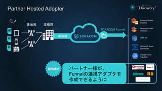 Partner Hosted Adopter
SORACOM Funnel
Amazon Kinesis
Streams
Amazon Kinesis
Firehose
Microsoft Azure
EventHubs
AWS IoT
パート...