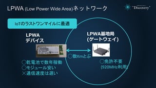 LPWA (Low Power Wide Area)ネットワーク
◯数Kmとぶ
LPWA
デバイス
LPWA基地局
(ゲートウェイ)
◯免許不要
(920MHz利用)
◯乾電池で数年稼働
◯モジュール安い
☓通信速度は遅い
IoTのラストワンマイルに最適
 