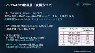 • SF（Spreading Factor): 7-10を使用
数字が大きい方がProcess Gainが高い ⇒ データレートは遅くなる
伝搬距離(Process Gain)とデータレートはトレードオフ
• BW（帯域幅）:125kHz, 250kHz, 500kHzを規定
⇒日本では125kHzのみを使用
• 実際の運用は？
DR=2(SF=10, 125kHz)で運用した場合、
1送信時のPayload sizeは11 Byte
DR=5(SF=7, 125kHz)で運用した場合、
1送信時のPayload sizeは242 Byte
LoRaWANの物理層（変調方式 2）
#LoRaWAN specification
 