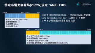 特定小電力無線局(20mW)規定 *ARIB T108
キャリアセンス(LBT): >5ms
送信時間制限: <4s
休止時間: 50ms
総和制限: なし
キャリアセンス(LBT): >128μs
送信時間制限: 200~400ms
休止時間: 送信時間の10倍
総和制限: 1時間あたりの送信時間総和 <360s (10%)
CH24 CH32 CH33 CH38
CH39 CH61CH33 CH38
日本ではCH24(920.6MHz)～61(928.0MHz)が対象
LoRa Device/Gatewayは8～16個のCHを利用
アサイン周波数CHは事業者次第
 