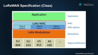 LoRaWAN Specification (Class)
#LoRaWAN specification
 